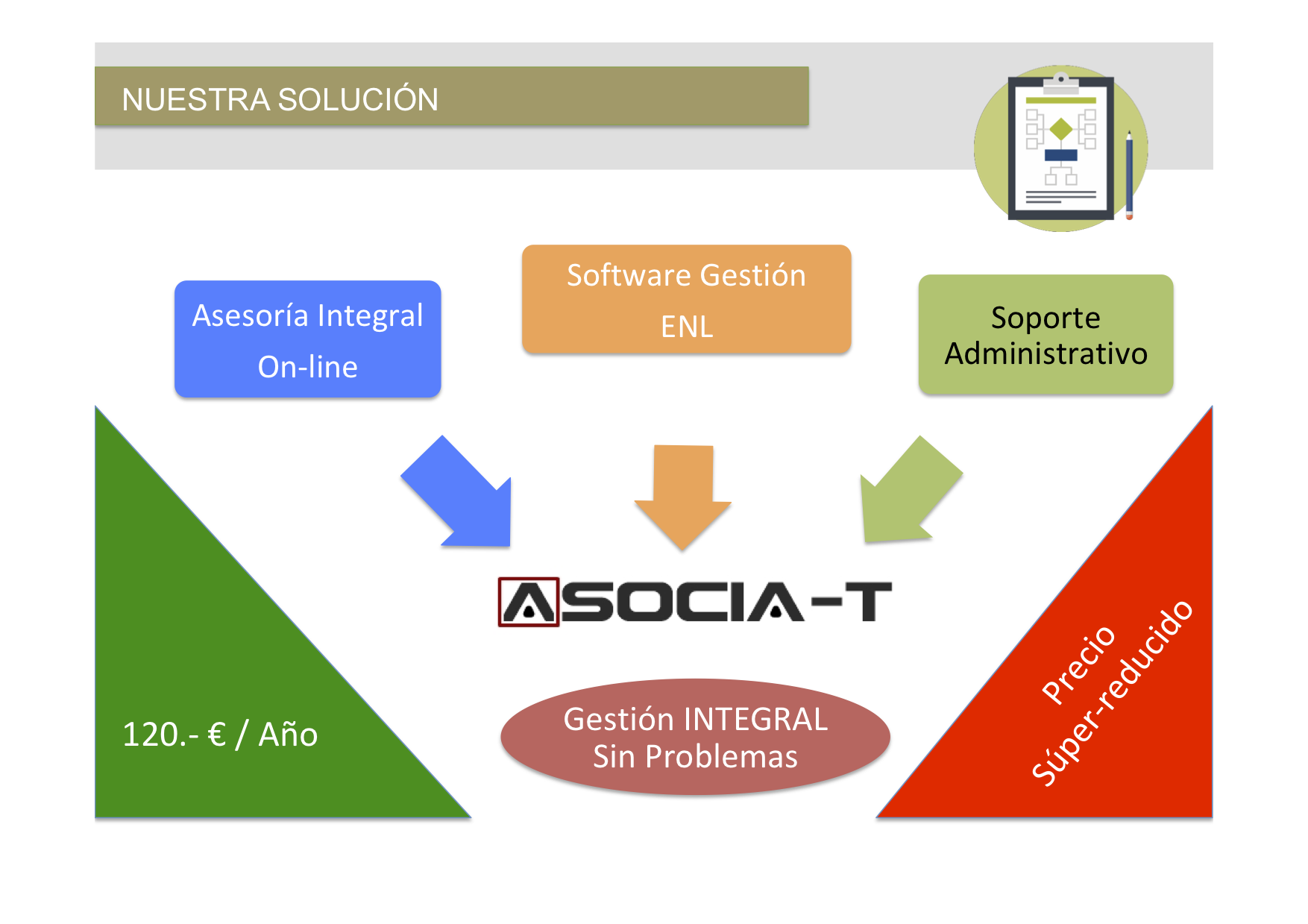 propuesta asocia-t